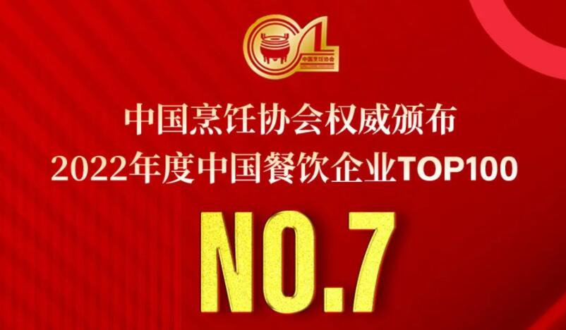 2022年度中國餐飲企業(yè)TOP100第七名，朝天門餐飲控股集團(tuán)連續(xù)11年獲此殊榮！