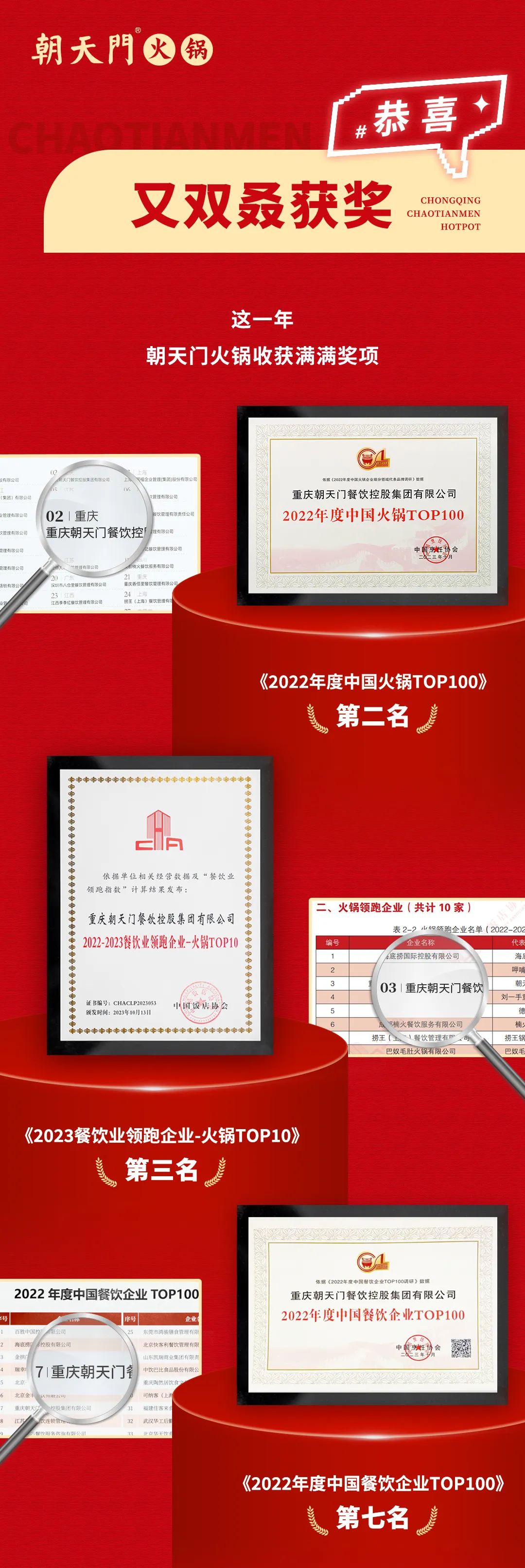 回眸2023 | 朝天門火鍋年度總結(jié)！